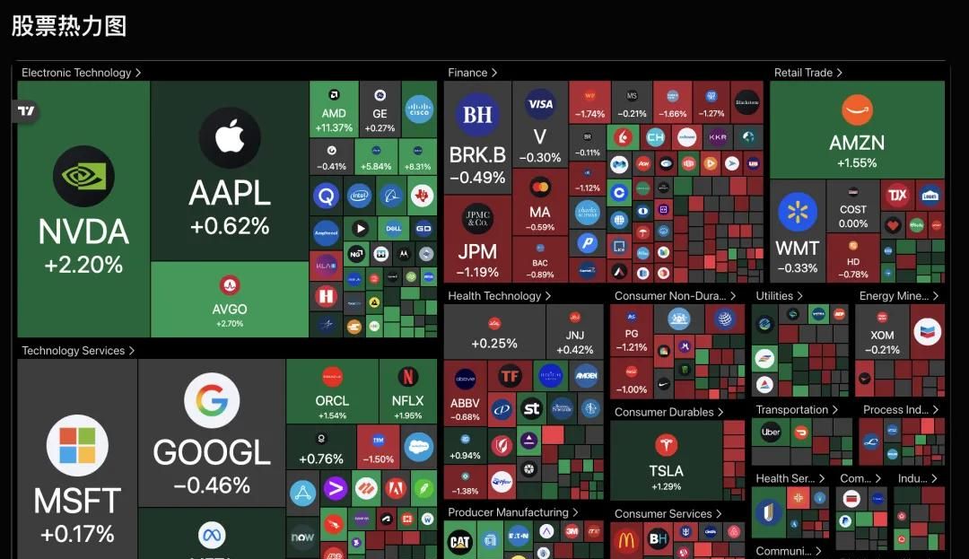 这个牛逼的股票市场平台，在 GitHub 上开源了。