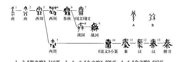 千古一皇(一百五十七)