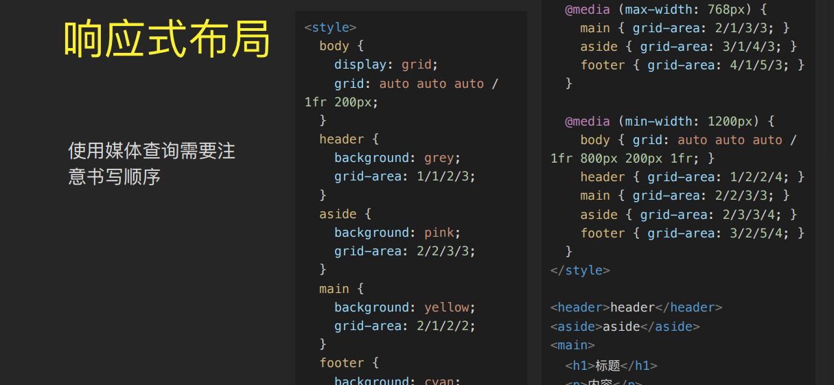 CSS iconfont,svgicon,css3 transition,transform,animation,media
