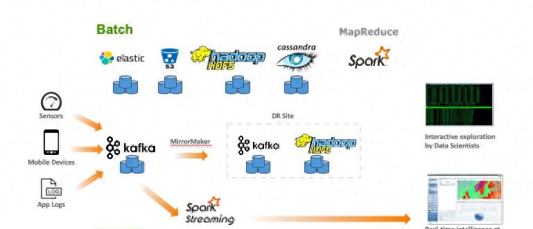 Apache Kafka 迎来了“后浪”