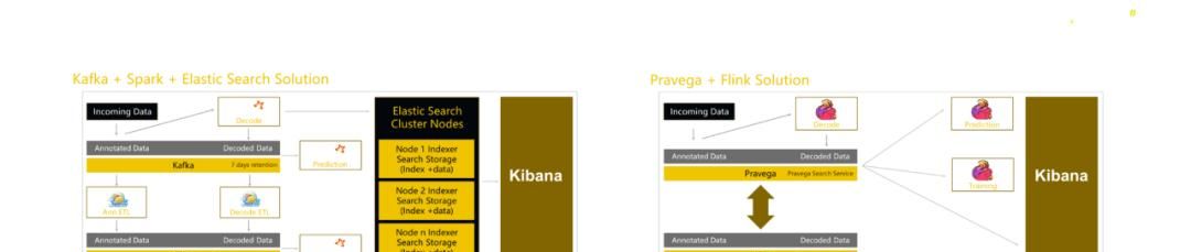 Apache Kafka 迎来了“后浪”