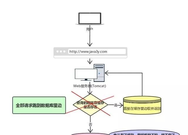 这几道常见的Redis面试题,你掌握了吗