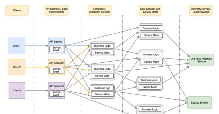从0开始构建你的API网关——API网关的职责和相关的技术原理