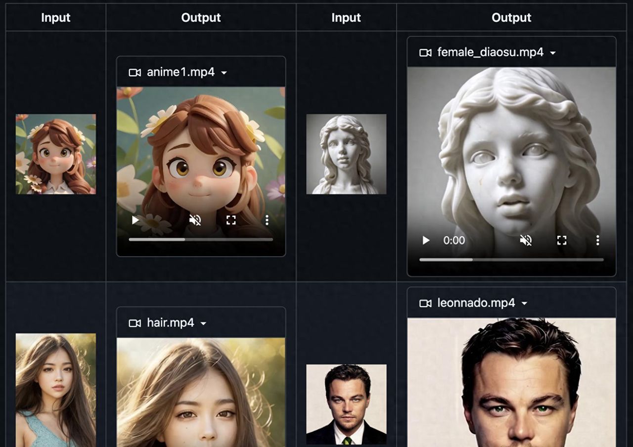 腾讯Sonic数字人技术：一张照片 + AI 魔法，口型、表情、动作全搞定