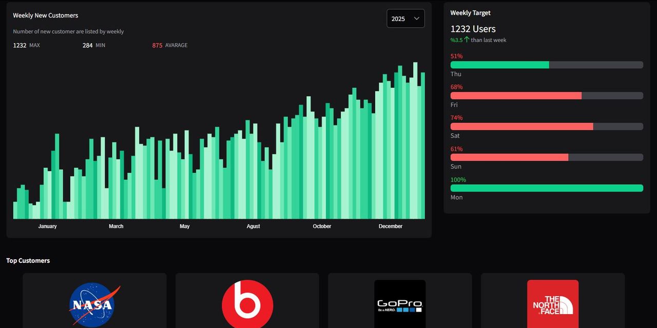 Prime Vue 不比Element AntD差,不妨试试这款UI组件