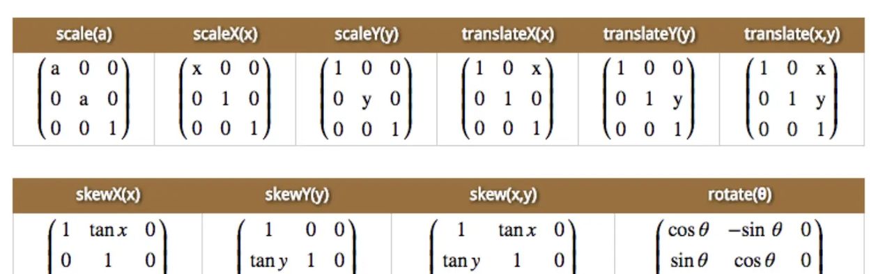 CSS3 transform Matrix