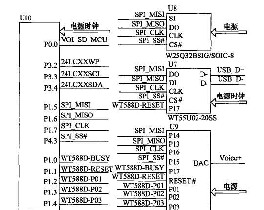 适用于总线控制的语音播报系统开发,语音播报方案