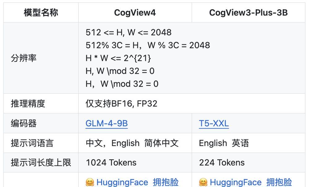 智谱2025开源年第一枪!60亿参数文生图模型亮相,达到SOTA