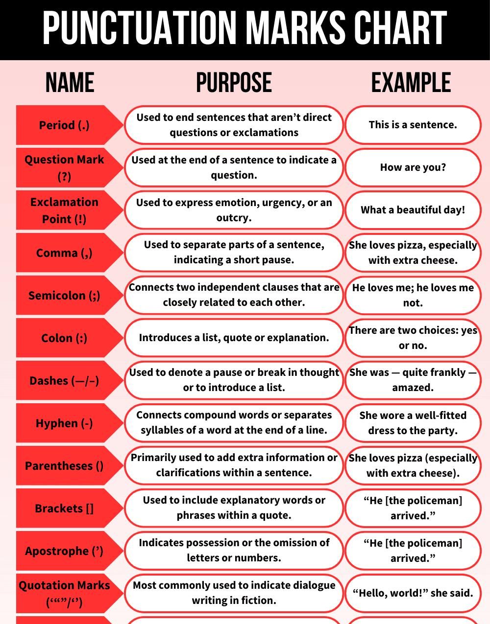English punctuations英语的标点符号