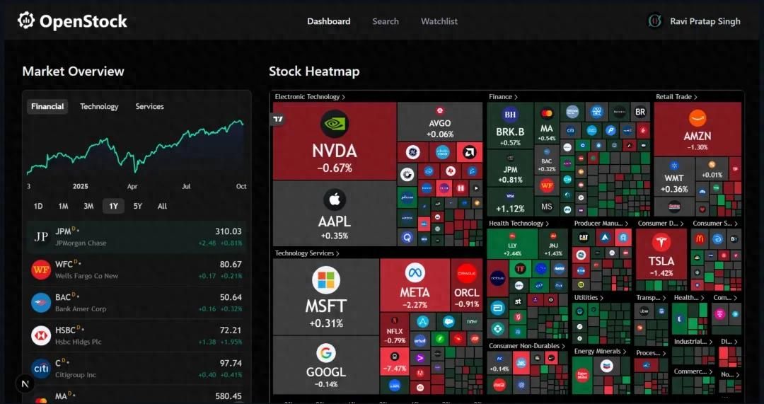 这个牛逼的股票市场平台，在 GitHub 上开源了。