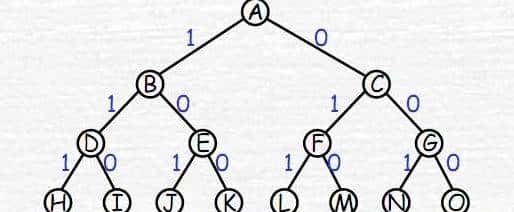 常用算法之分支限界法