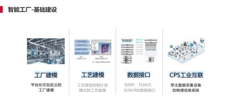 离散型制造行业智能工厂解决方案(PPT)
