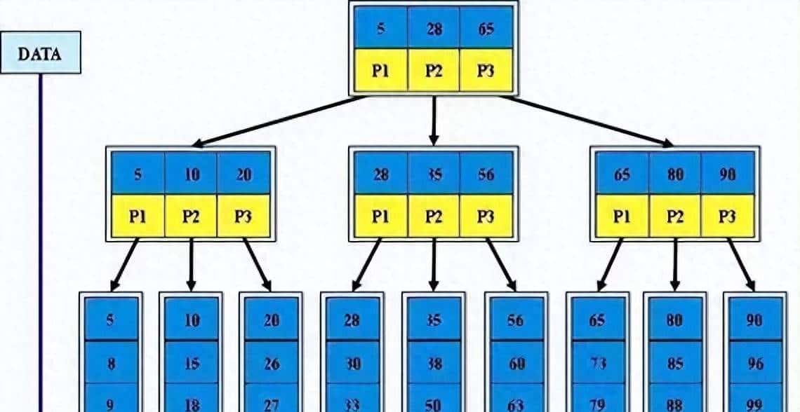 Oracle索引最佳实践：从选型到优化的全流程实战攻略