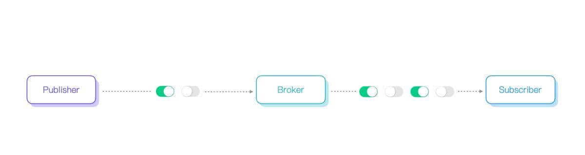 MQTT QoS 0,1,2介绍