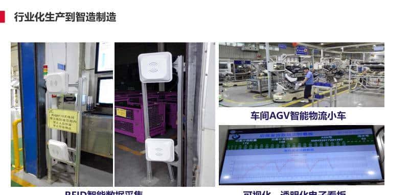 离散型制造行业智能工厂解决方案(PPT)