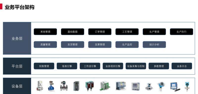 离散型制造行业智能工厂解决方案(PPT)