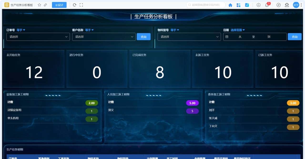 离散 VS 流程制造，制造业的 “双生花” 如何绽放