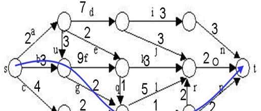 常用算法之分支限界法