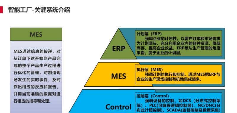 离散型制造行业智能工厂解决方案(PPT)