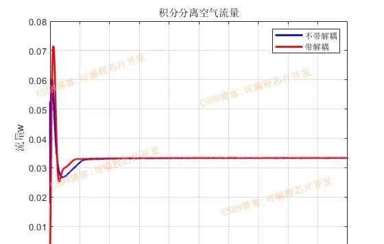 基于simulink的PEM燃料电池控制系统建模与仿真,对比PID,积分分离以及滑模控制器