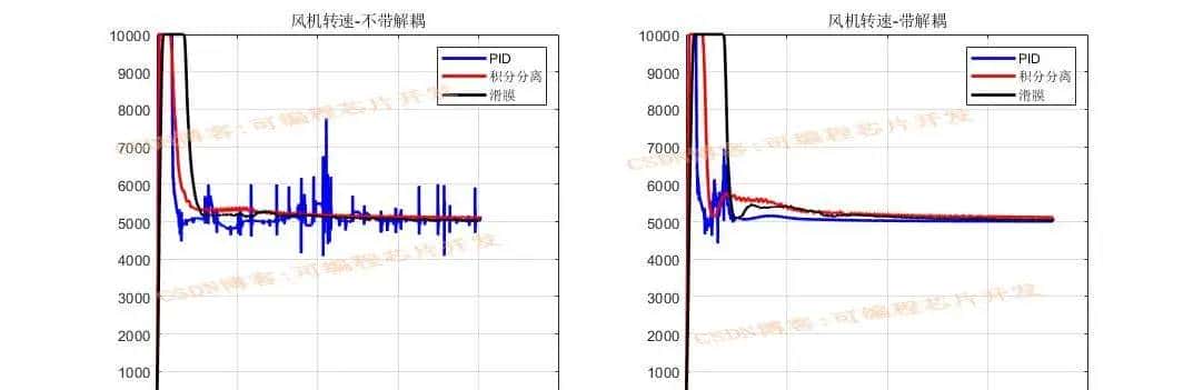 基于simulink的PEM燃料电池控制系统建模与仿真,对比PID,积分分离以及滑模控制器