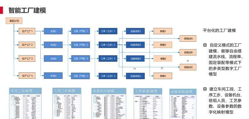 离散型制造行业智能工厂解决方案(PPT)