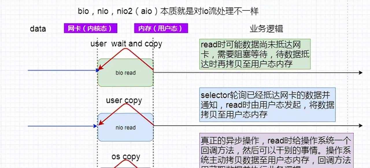 Tomcat性能优化(三)