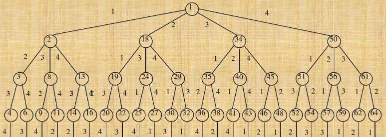 常用算法之分支限界法