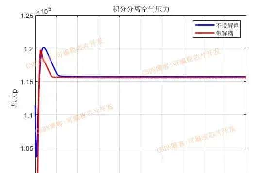 基于simulink的PEM燃料电池控制系统建模与仿真,对比PID,积分分离以及滑模控制器