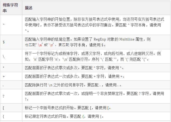 精通正则表达式，看完这篇就行了
