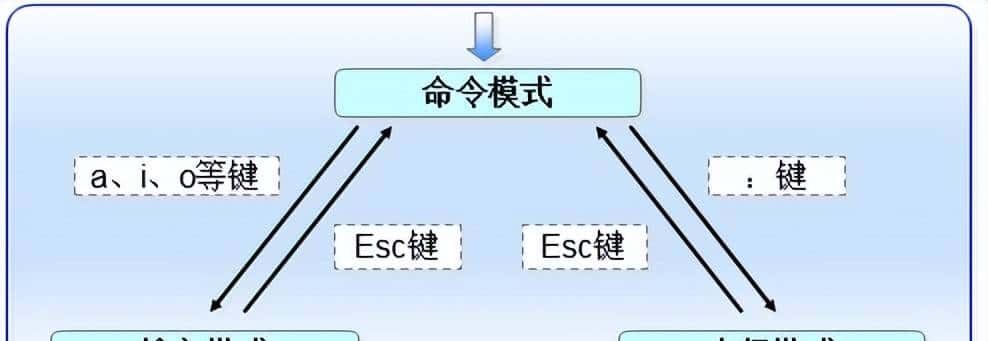 linux系统命令大全(2)