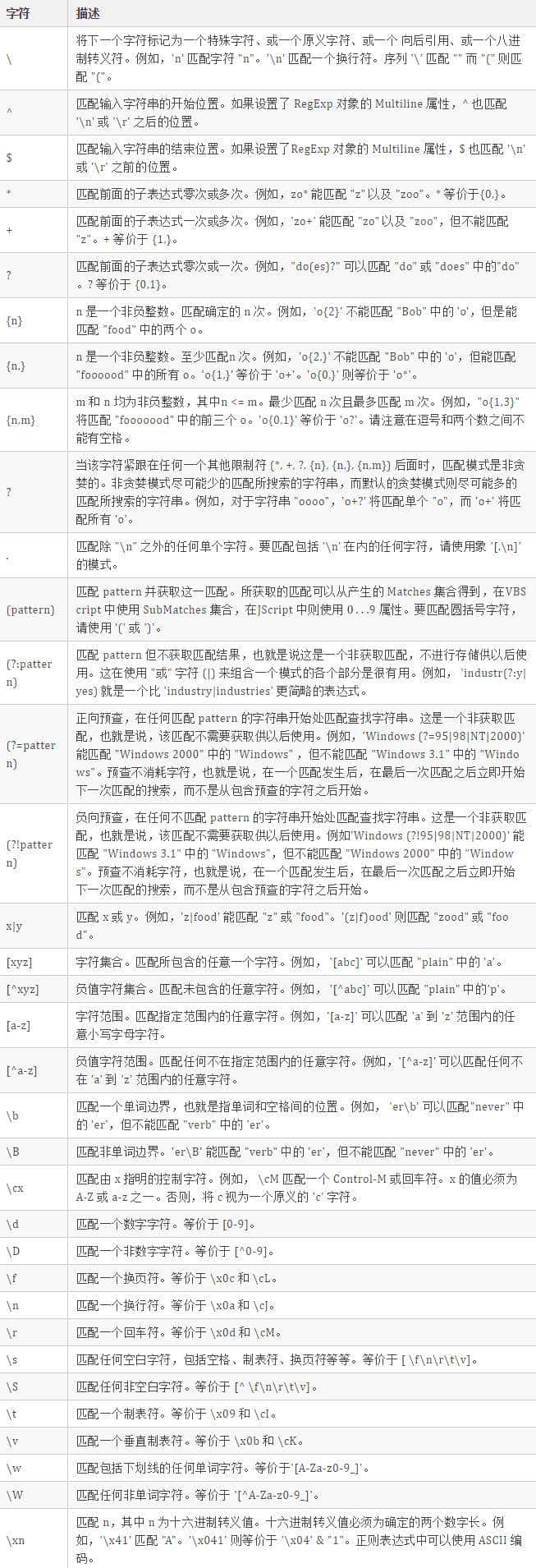 精通正则表达式，看完这篇就行了