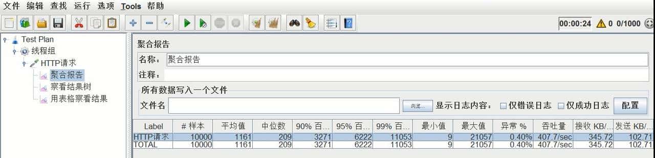 Tomcat性能优化(三)