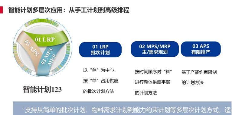离散型制造行业智能工厂解决方案(PPT)
