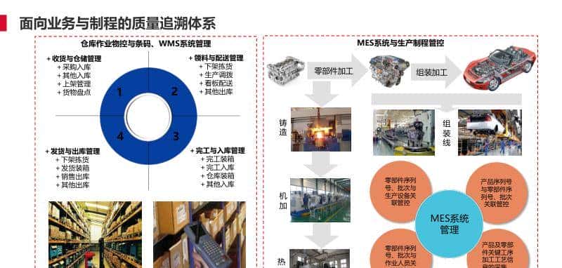 离散型制造行业智能工厂解决方案(PPT)