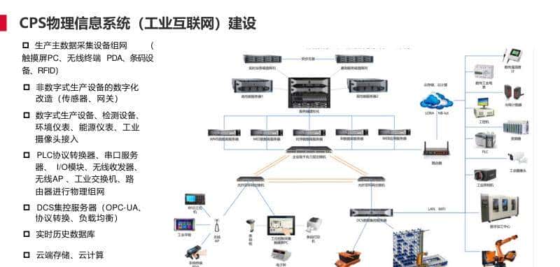 离散型制造行业智能工厂解决方案(PPT)