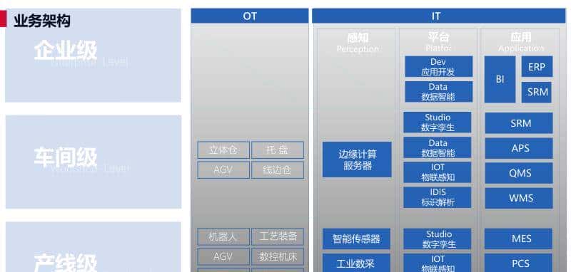 离散型制造行业智能工厂解决方案(PPT)