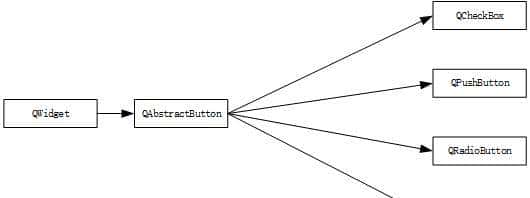 Python——PySide2入门(2) 之 QPushButton