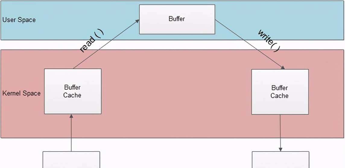 Tomcat性能优化(三)