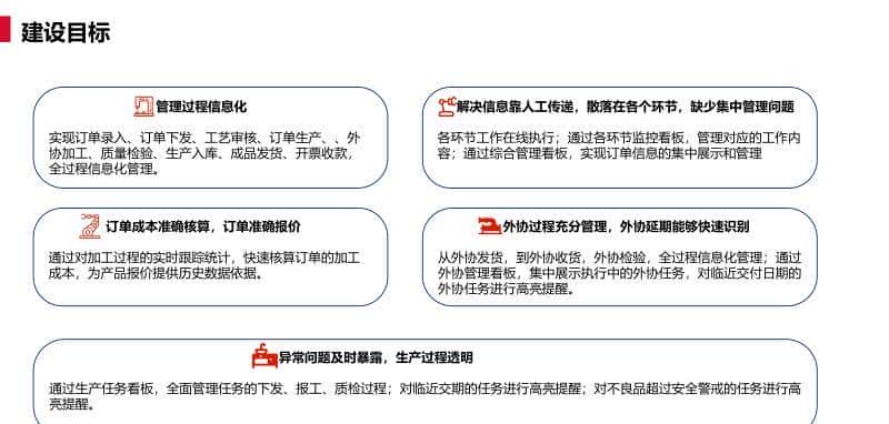 离散型制造行业智能工厂解决方案(PPT)
