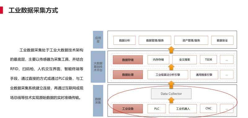 离散型制造行业智能工厂解决方案(PPT)