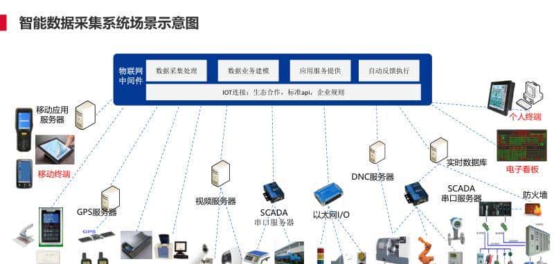 离散型制造行业智能工厂解决方案(PPT)
