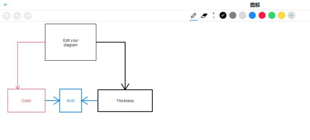手写复杂公式和流程图的神站,从此告别MathType和Visio