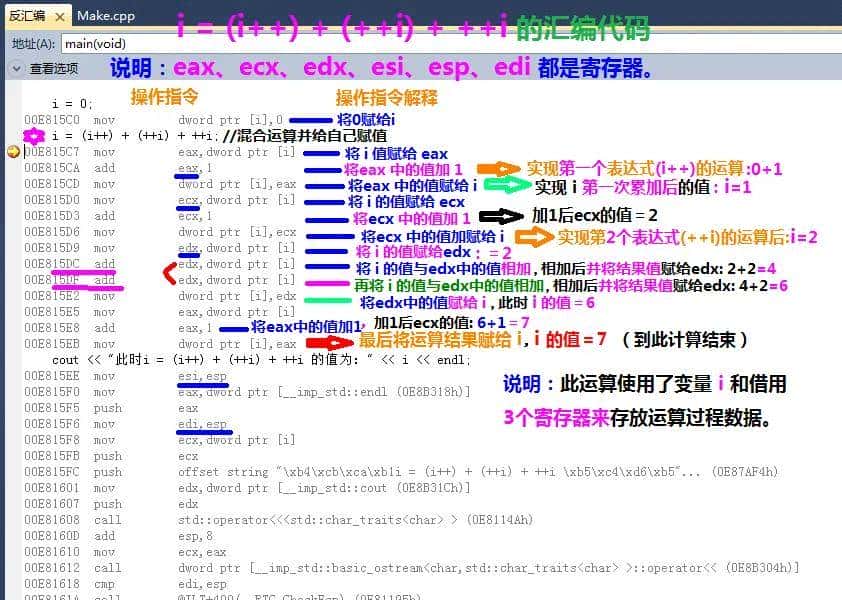 C++学习点滴:++i 与i++的区别的挖呀挖