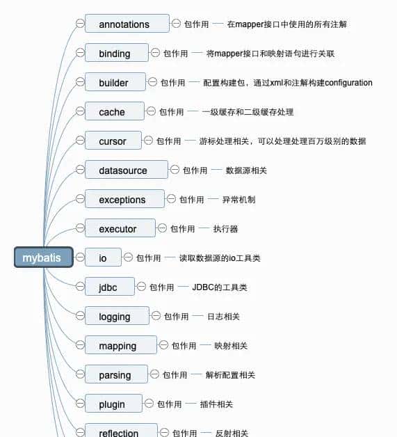 MyBatis原理系列(一)-手把手带你阅读MyBatis源码