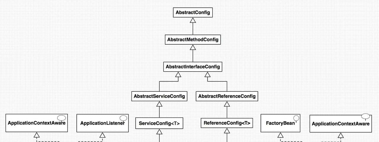白话DUBBO原理,通俗易记,再也不怕面试时讲不清楚了
