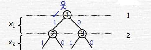 常用算法之分支限界法
