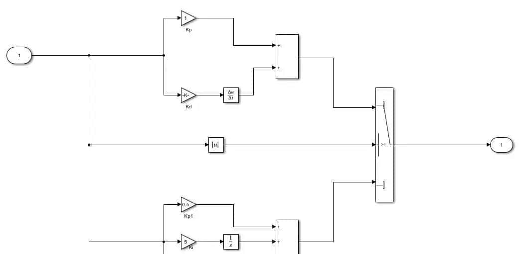 基于simulink的PEM燃料电池控制系统建模与仿真,对比PID,积分分离以及滑模控制器