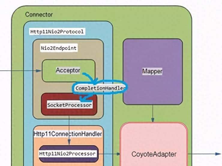 Tomcat性能优化（三）