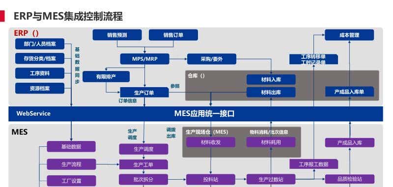 离散型制造行业智能工厂解决方案(PPT)